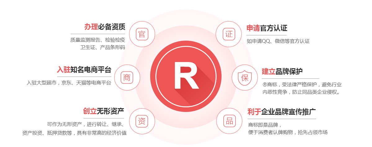 卢氏商标注册的作用